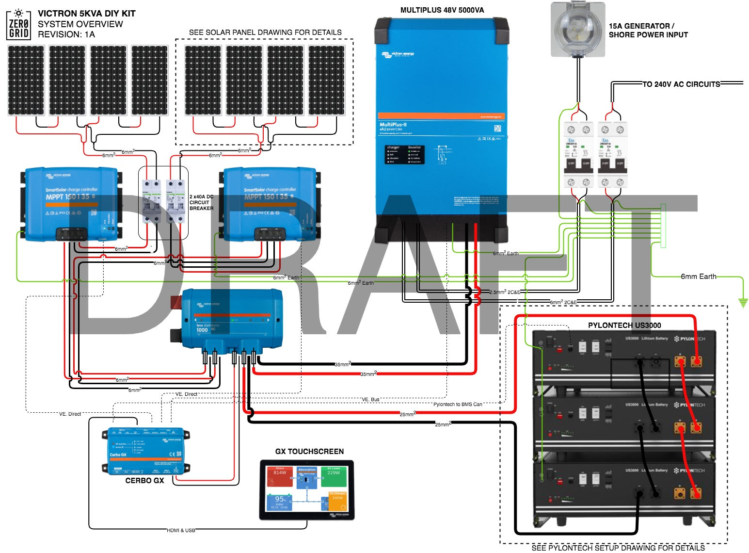 DIY Kits Coming soon! – Zero Grid AU