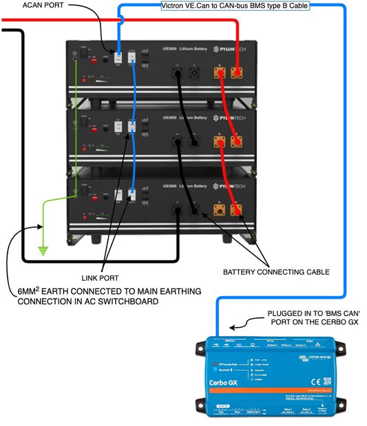 Pylontech Victron Setup