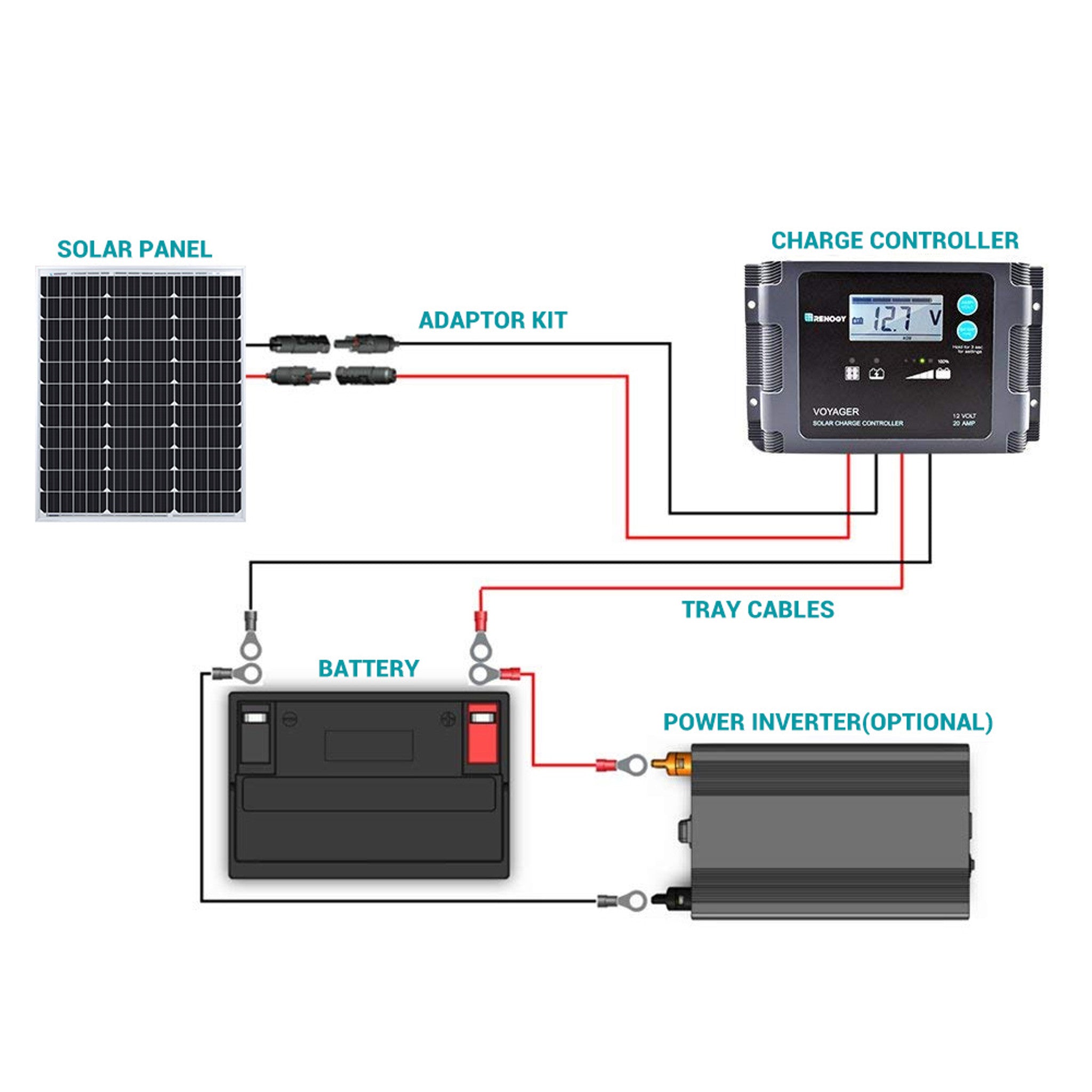 Renogy 50 Watt 12 Volt Monocrystalline Solar Panel