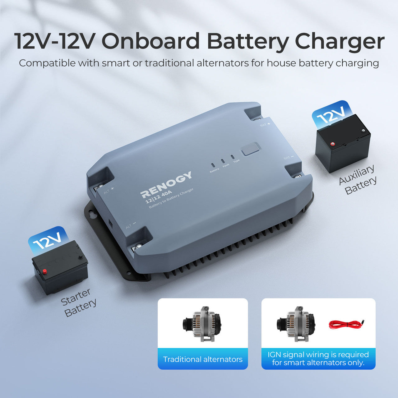 Renogy 12V 40A DC to DC Battery Charger