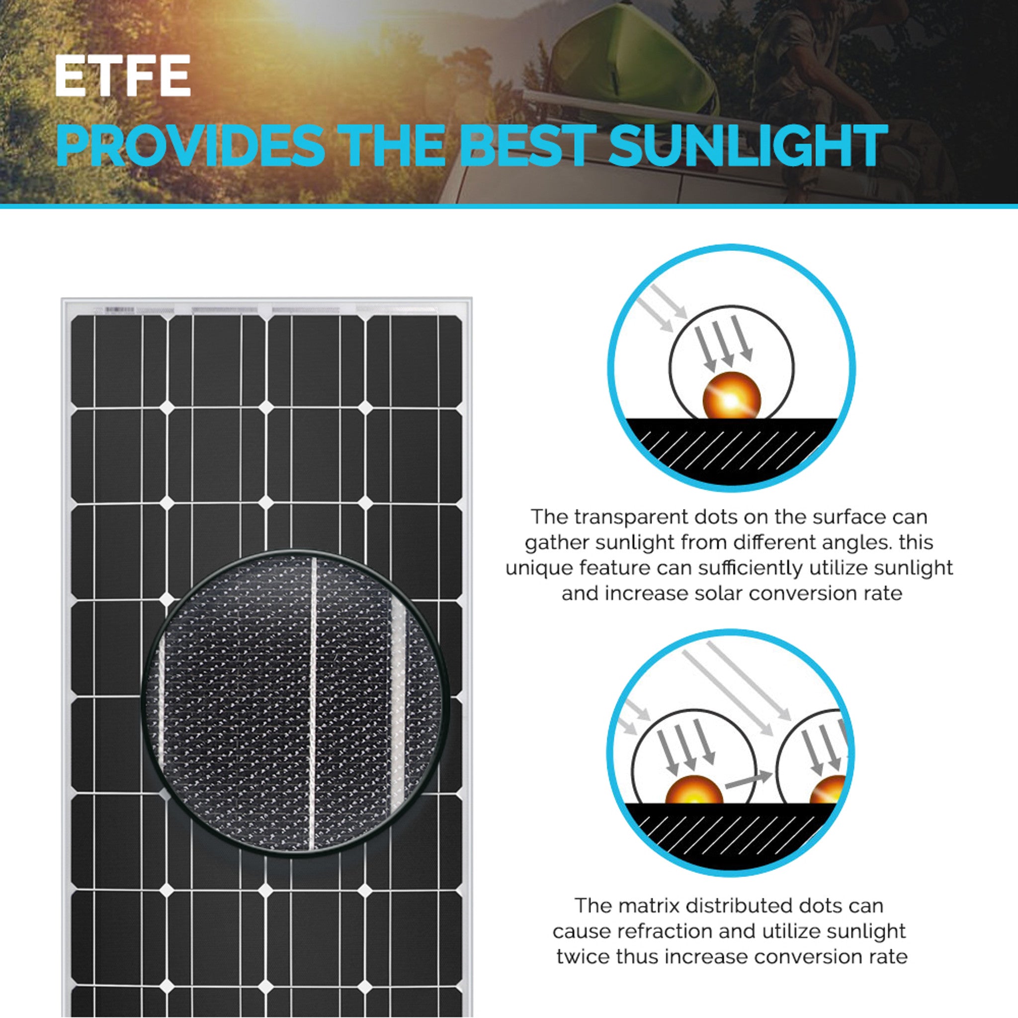 Renogy 100 Watt 12 Volt Lightweight ETFE Monocrystalline Solar Panel