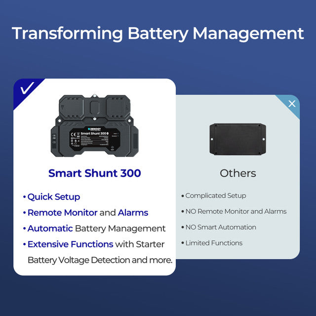 Control/Monitor | Renogy | RENOGY Battery Shunt 300