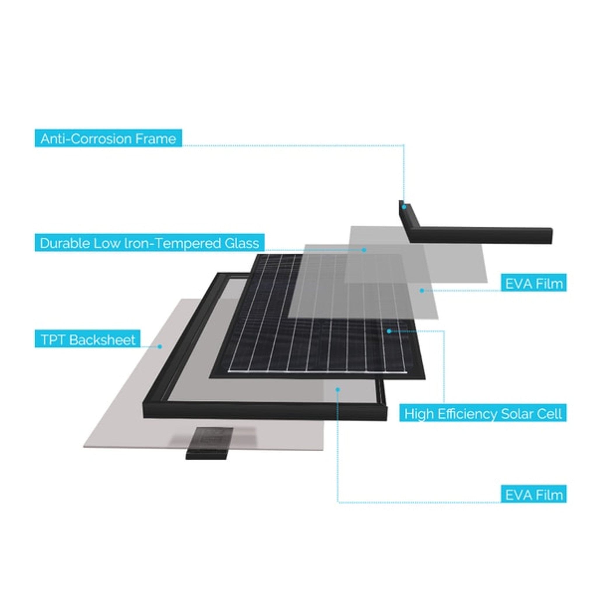 Solar Panel | Renogy | 30 Watt 12 Volt Monocrystalline Solar Panel