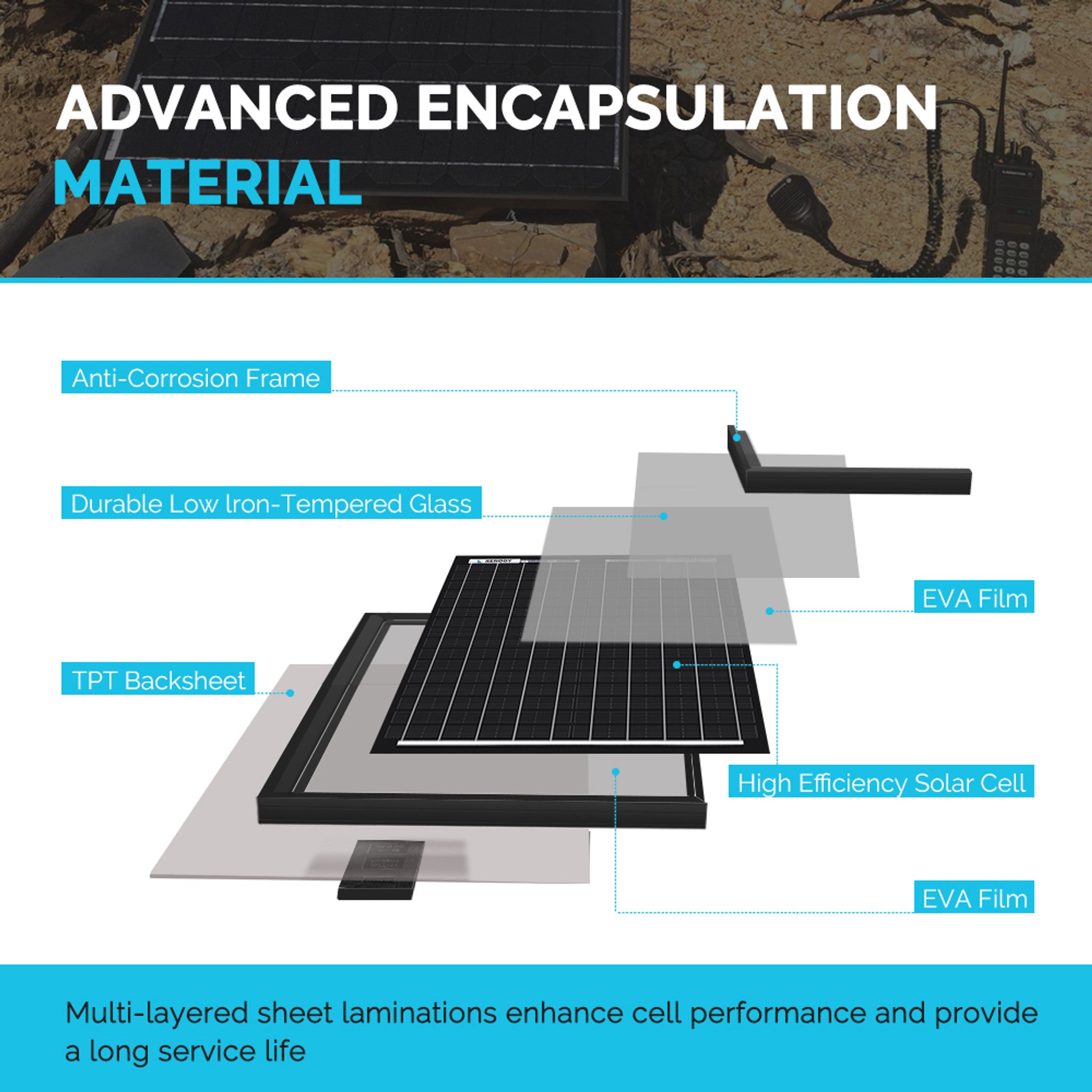 Solar Panel | Renogy | 10 Watt 12 Volt Monocrystalline Solar Panel