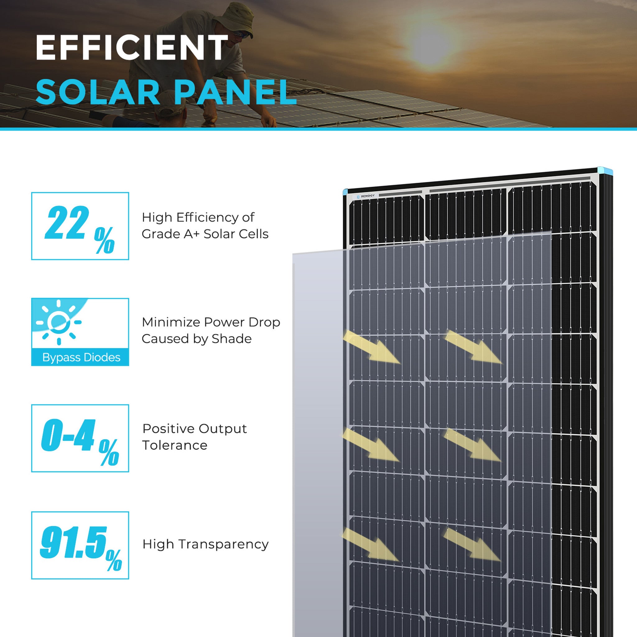 Renogy 100 Watt 12 Volt Monocrystalline Solar Panel (Black Frame)