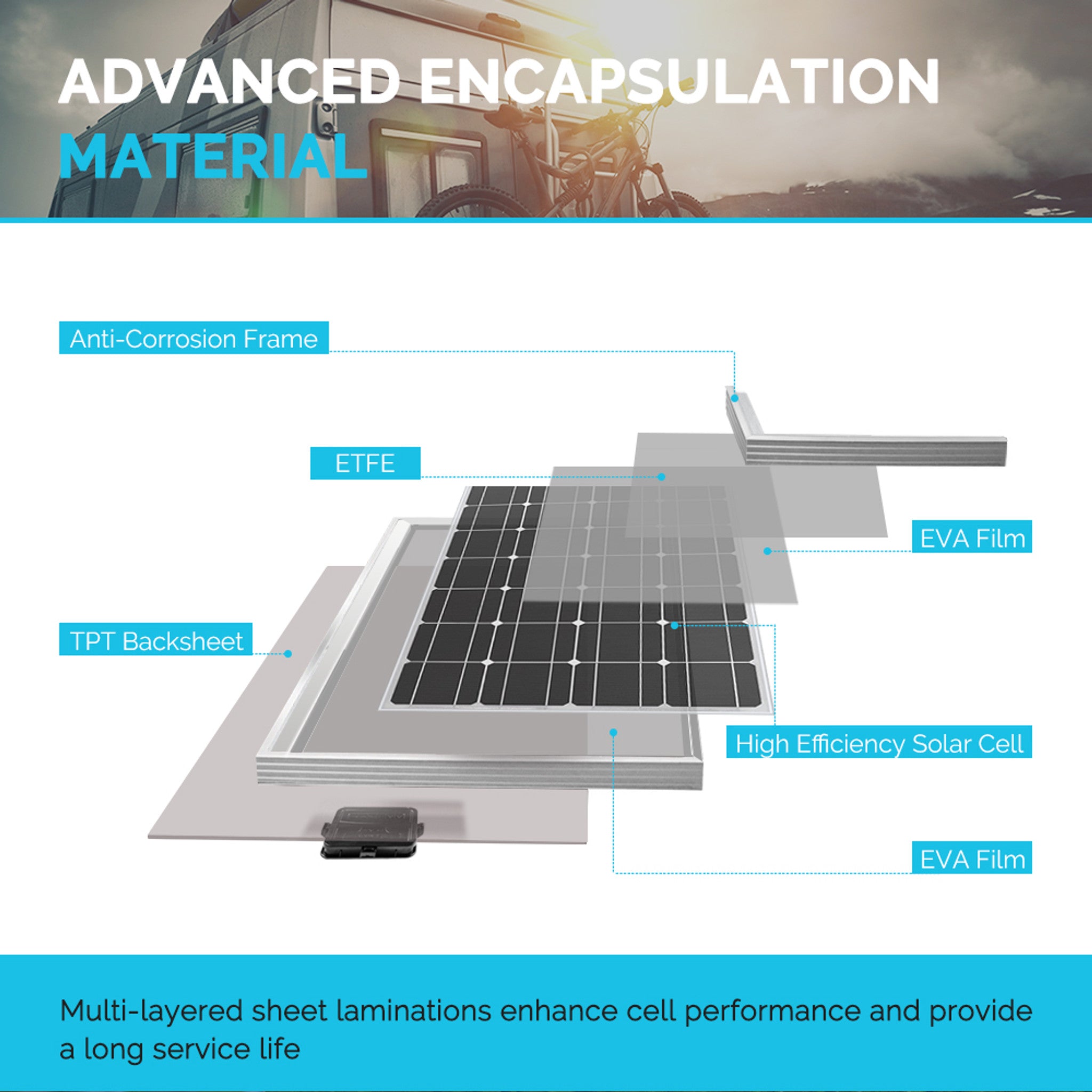 Renogy 100 Watt 12 Volt Lightweight ETFE Monocrystalline Solar Panel