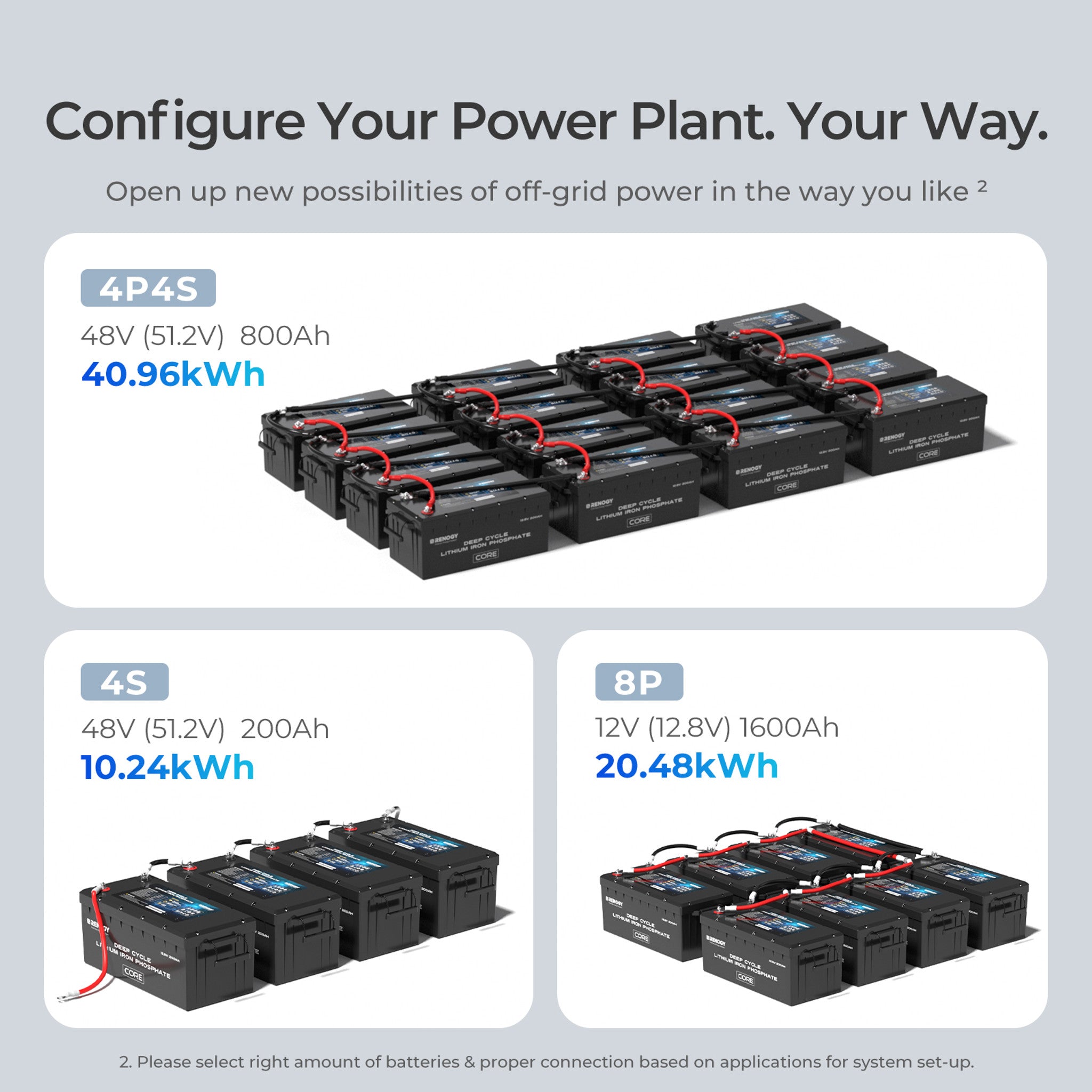 200Ah lithium iron phosphate battery by Renogy