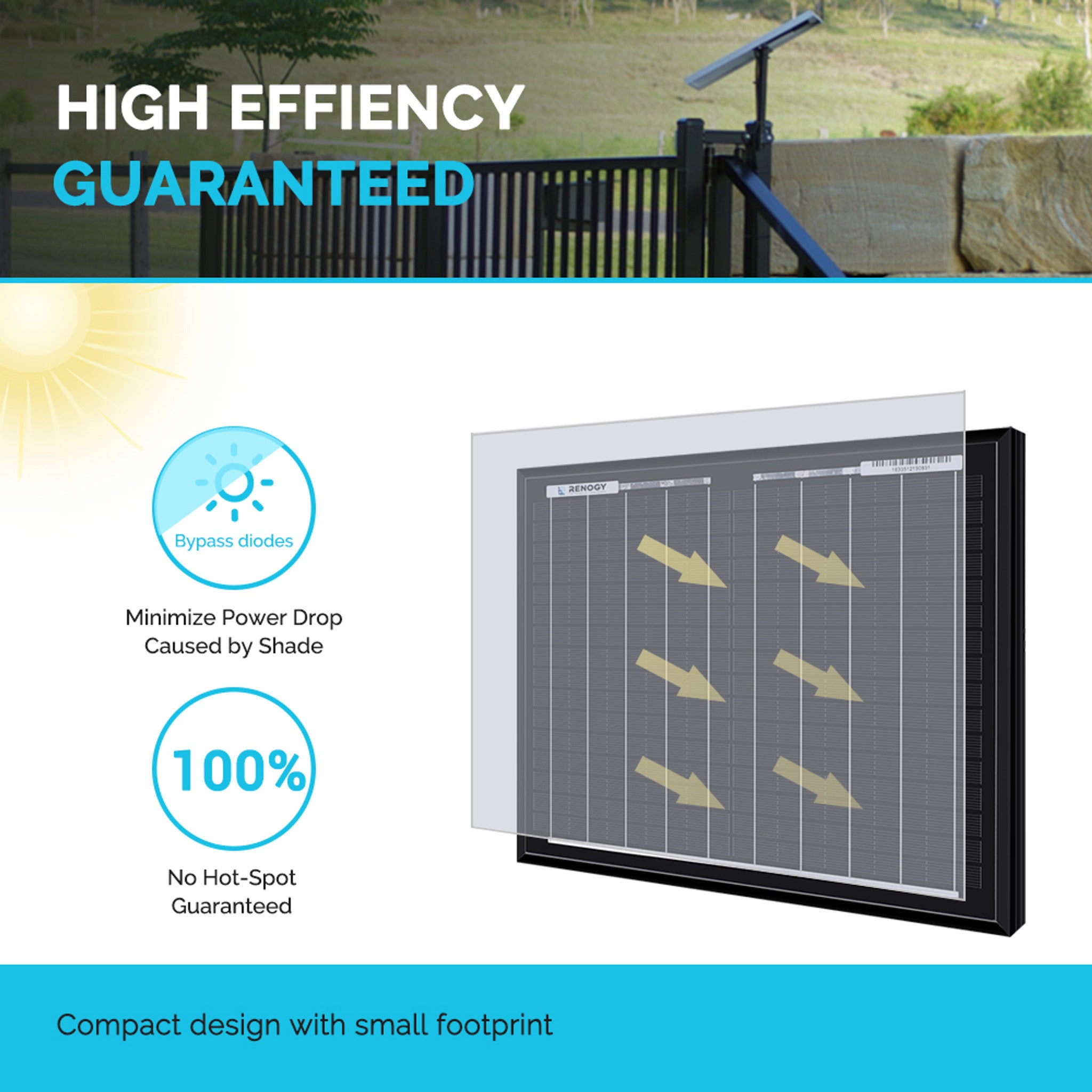 Solar Panel | Renogy | 10 Watt 12 Volt Monocrystalline Solar Panel