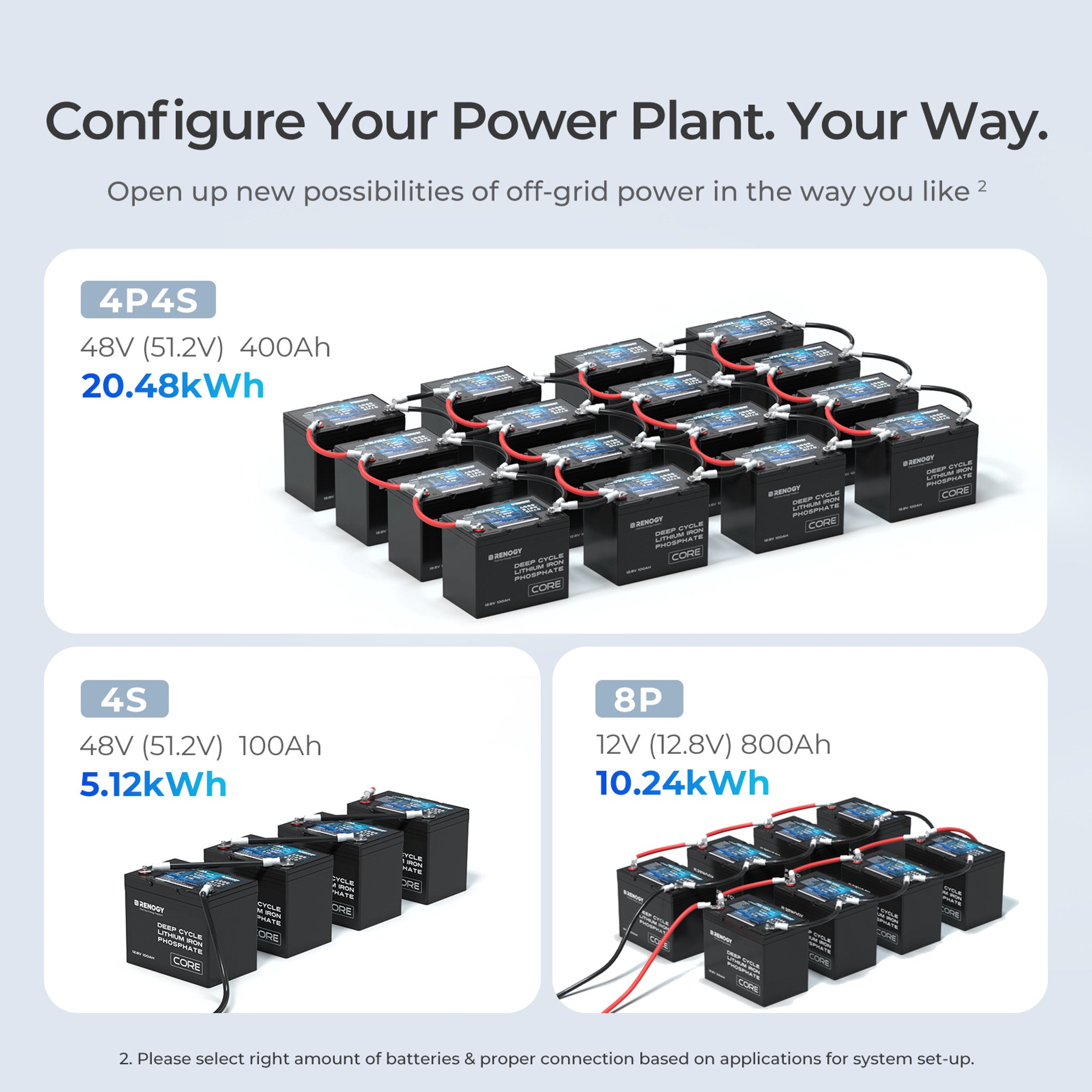 High-capacity 100Ah Renogy battery with multi-voltage compatibility