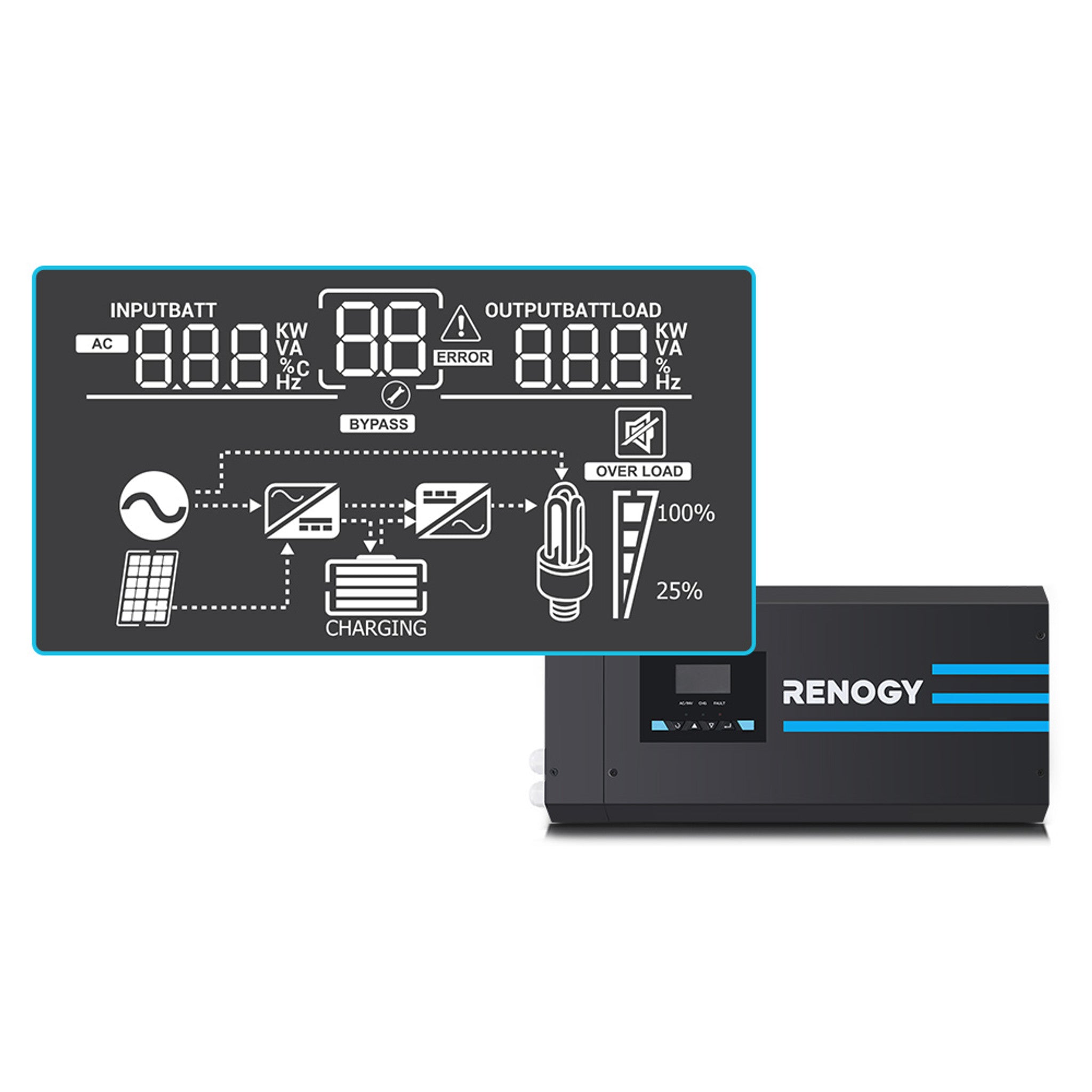 Renogy 3000W 12V Pure Sine Wave Inverter Charger w/ LCD