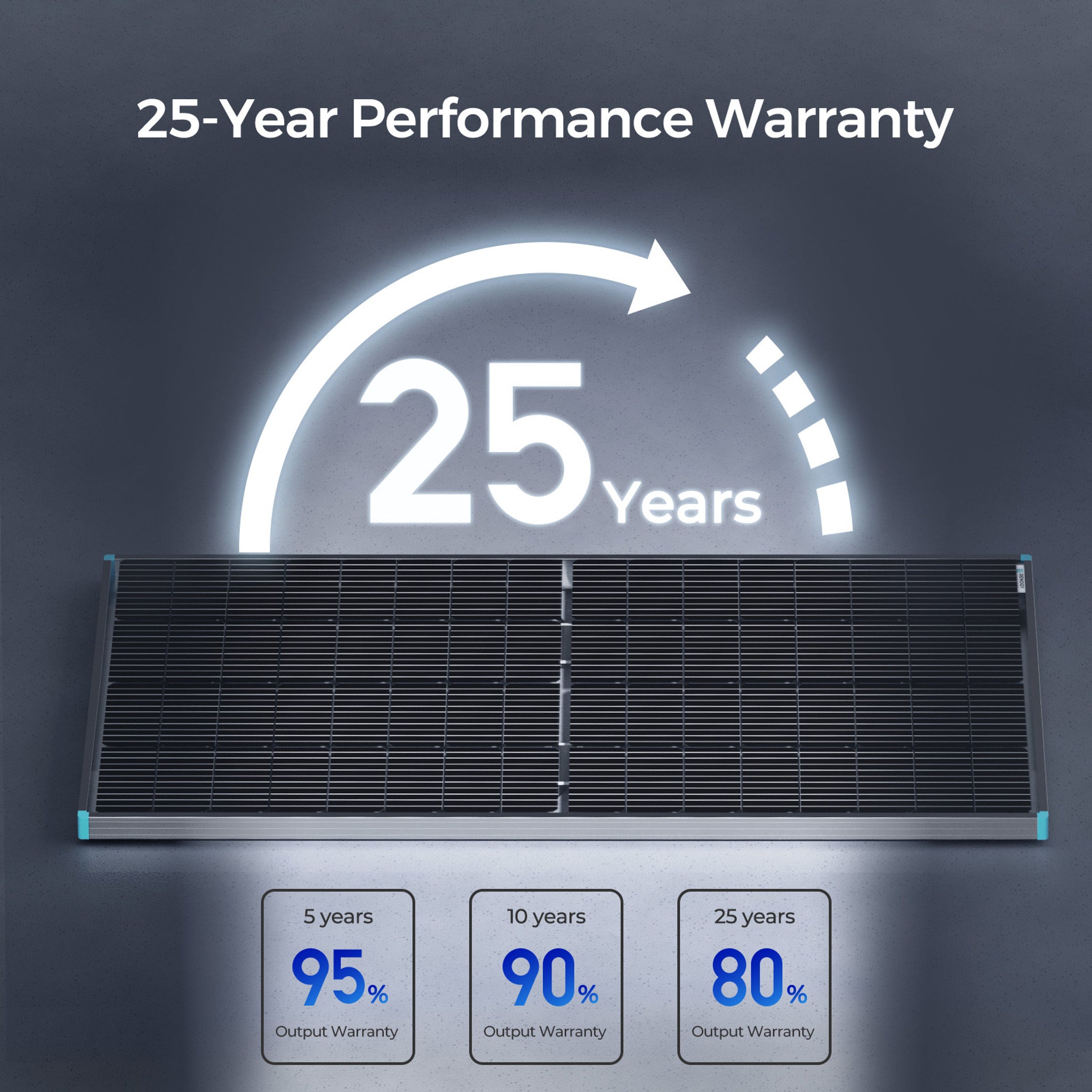 Renogy 220 Watt 12 Volt Bifacial Monocrystalline Solar Panel