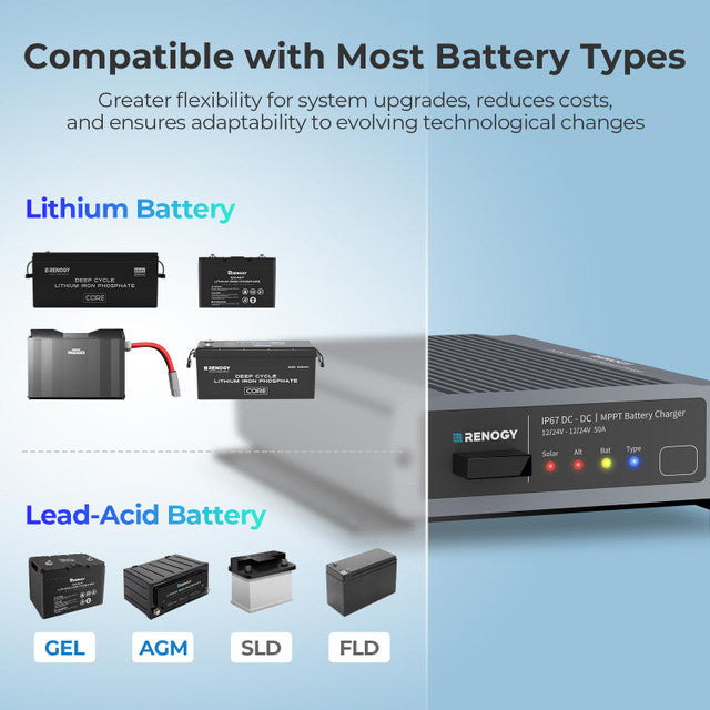 Dustproof and waterproof Renogy battery charger