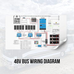 Large Bus Motorhome (Victron 48V 5KVA Multiplus and Mictronix Batteries)