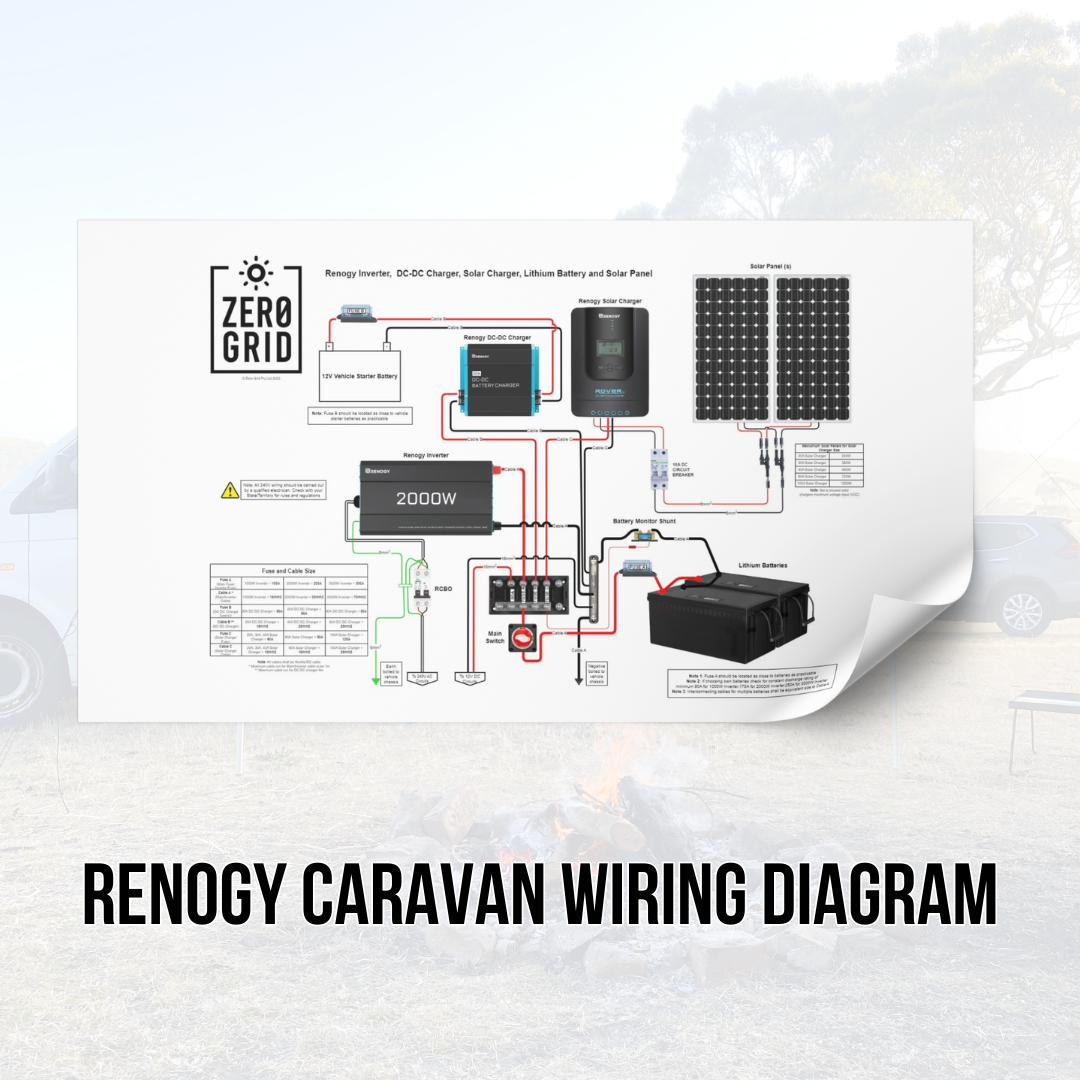 Renogy Caravan (12V Inverter, DC-DC and Solar Charger)