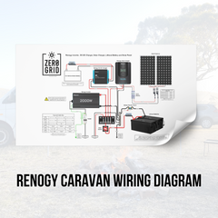 Renogy Caravan (12V Inverter, DC-DC and Solar Charger)