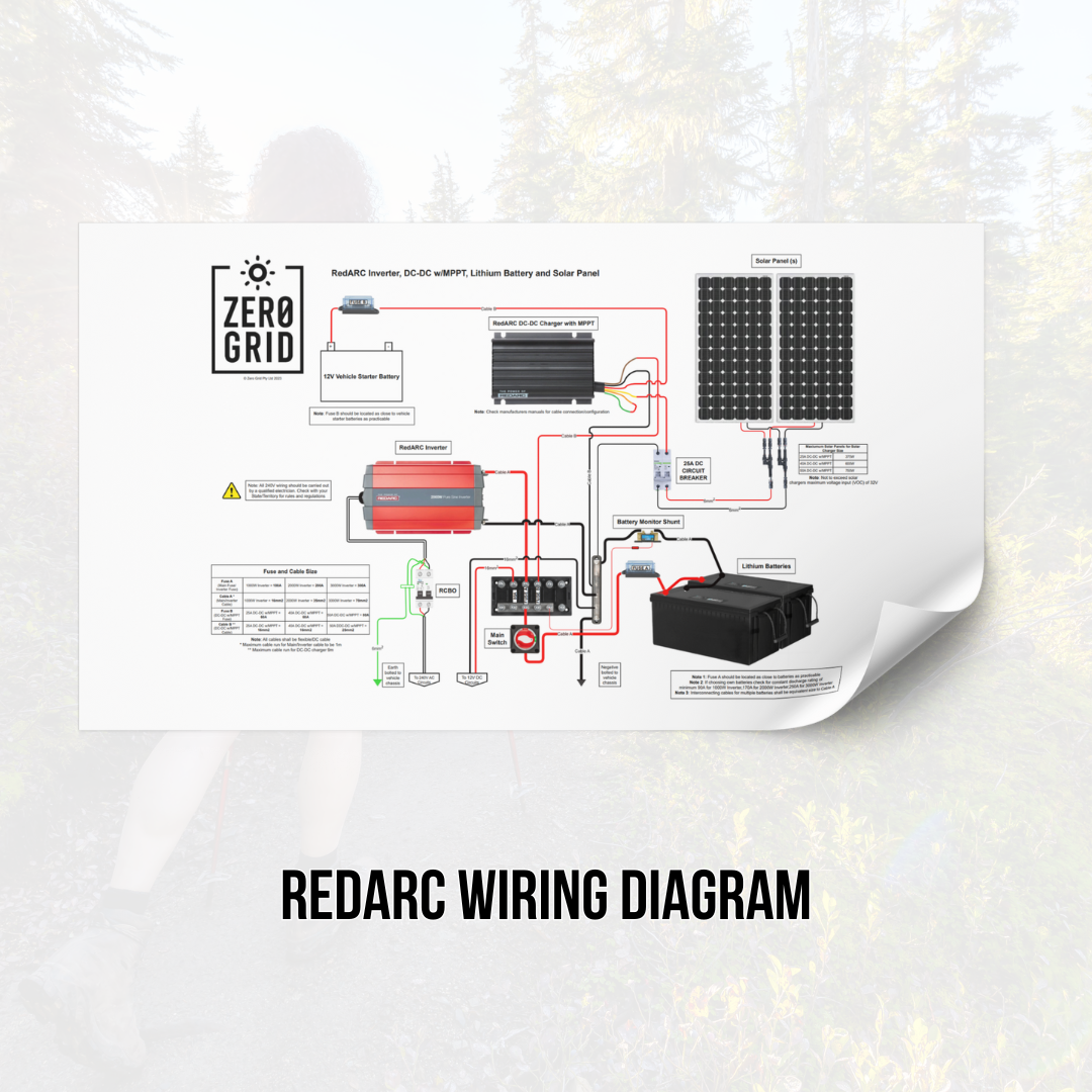 RedARC (12V Inverter, DC-DC with MPPT)