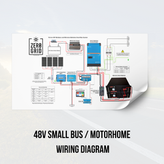 Small Bus Motorhome (Victron 48V Multiplus and Mictronix Batteries)