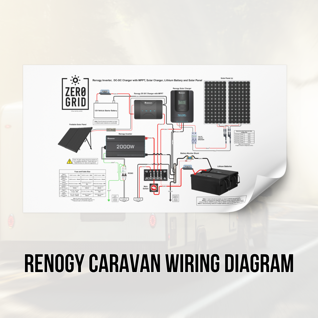 Renogy Caravan (12V Inverter, DC-DC with MPPT and Solar Charger)