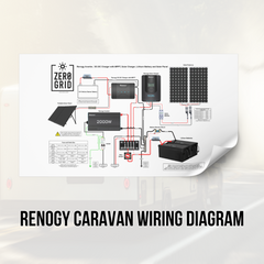Renogy Caravan (12V Inverter, DC-DC with MPPT and Solar Charger)