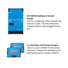 Complete off-grid power kit for buses with 5000VA inverter and dual SmartSolar chargers