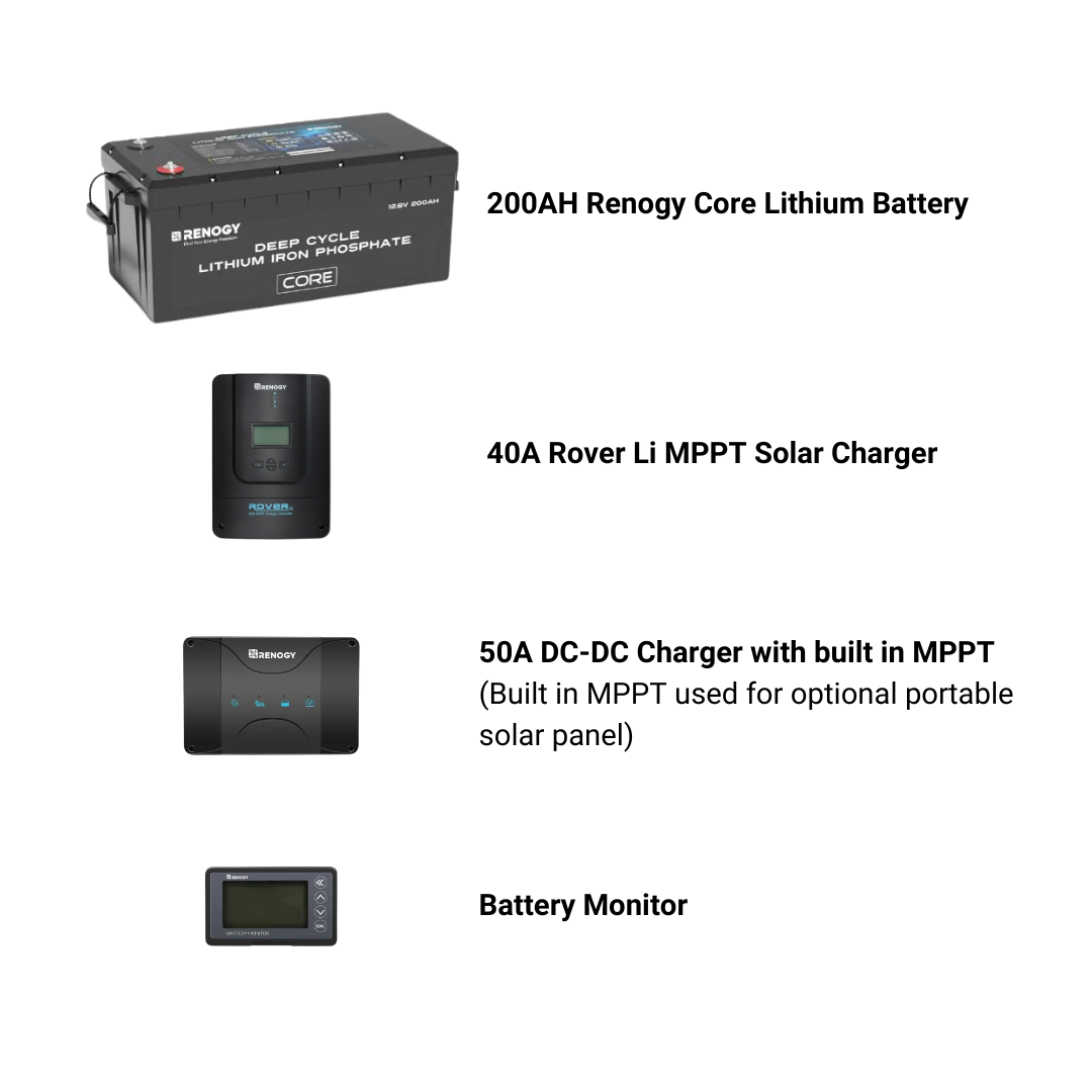 Renogy Van Basic Off Grid Kit (200AH Battery, 2000W Inverter and 2 x 200W Solar Panels)