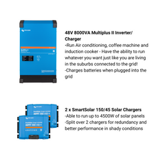 Complete 8000VA off-grid power kit for large buses with Victron and BSLBatt components