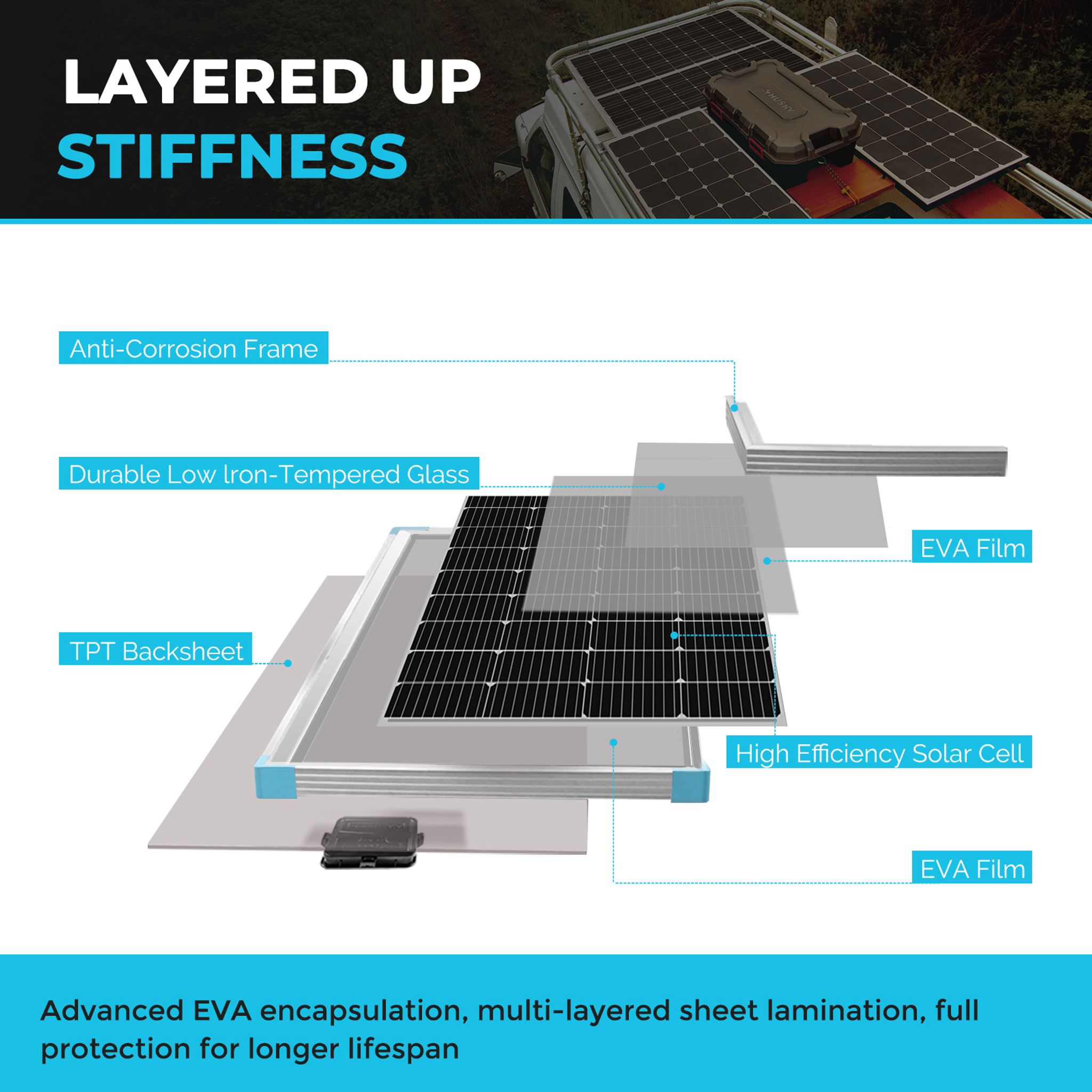 Renogy 175 Watt Monocrystalline Solar Panel