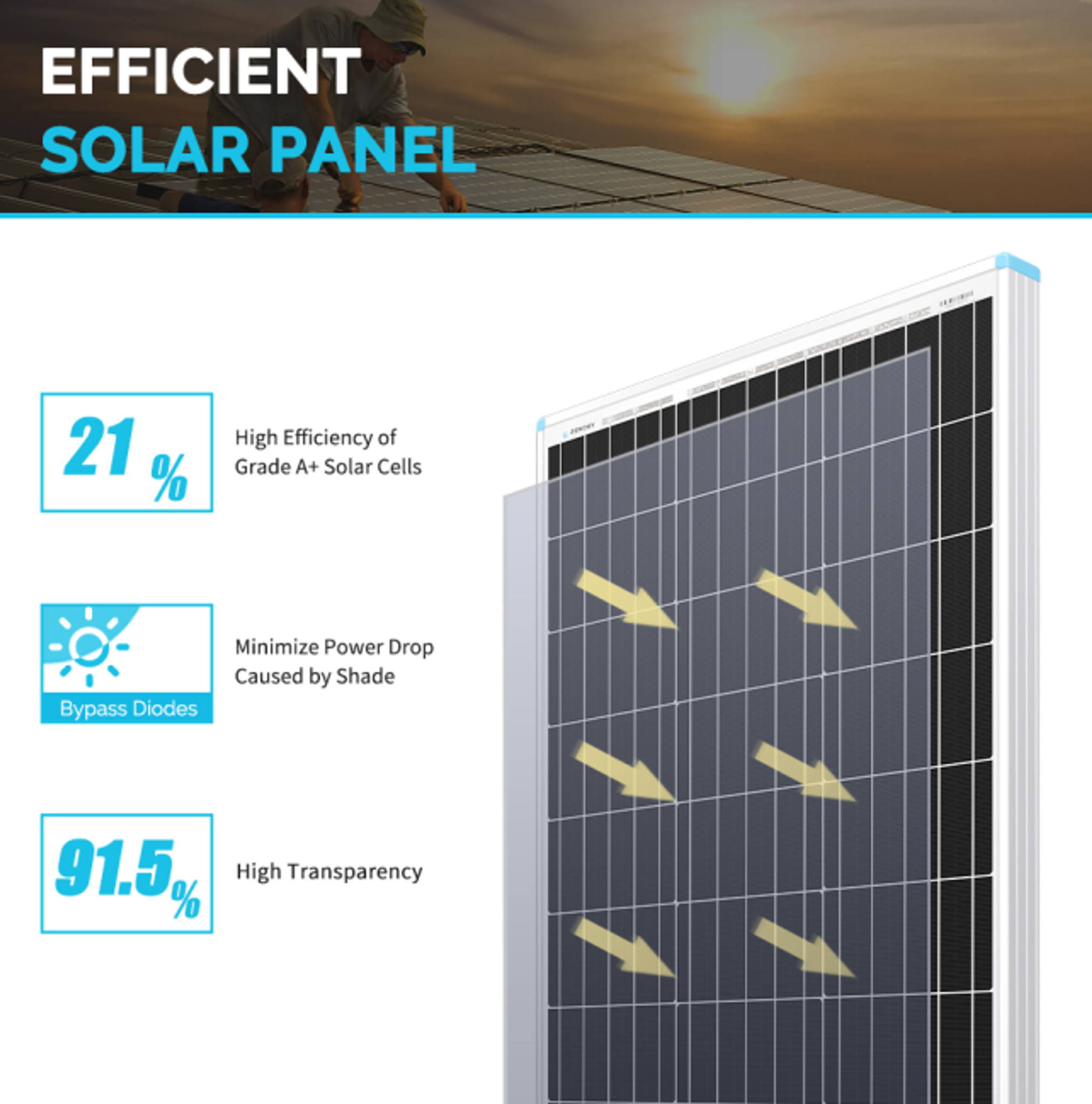 Renogy 80 Watt 12 Volt Monocrystalline Solar Panel