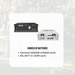 Pre Wired Off Grid Kit | SkyEnergy | SkyBox 8kVA Off-Grid Series Pre-Wired Cabinet (Victron)