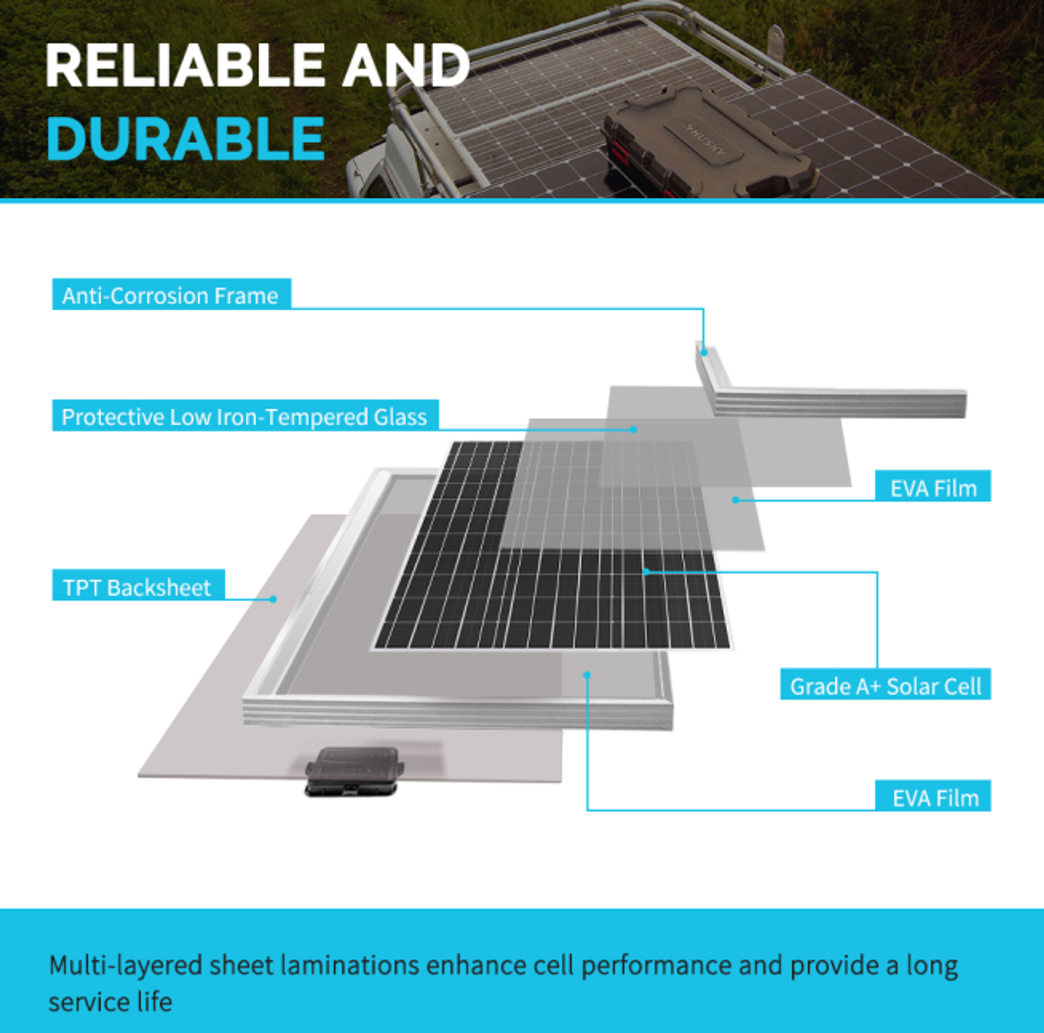 Renogy 80 Watt 12 Volt Monocrystalline Solar Panel