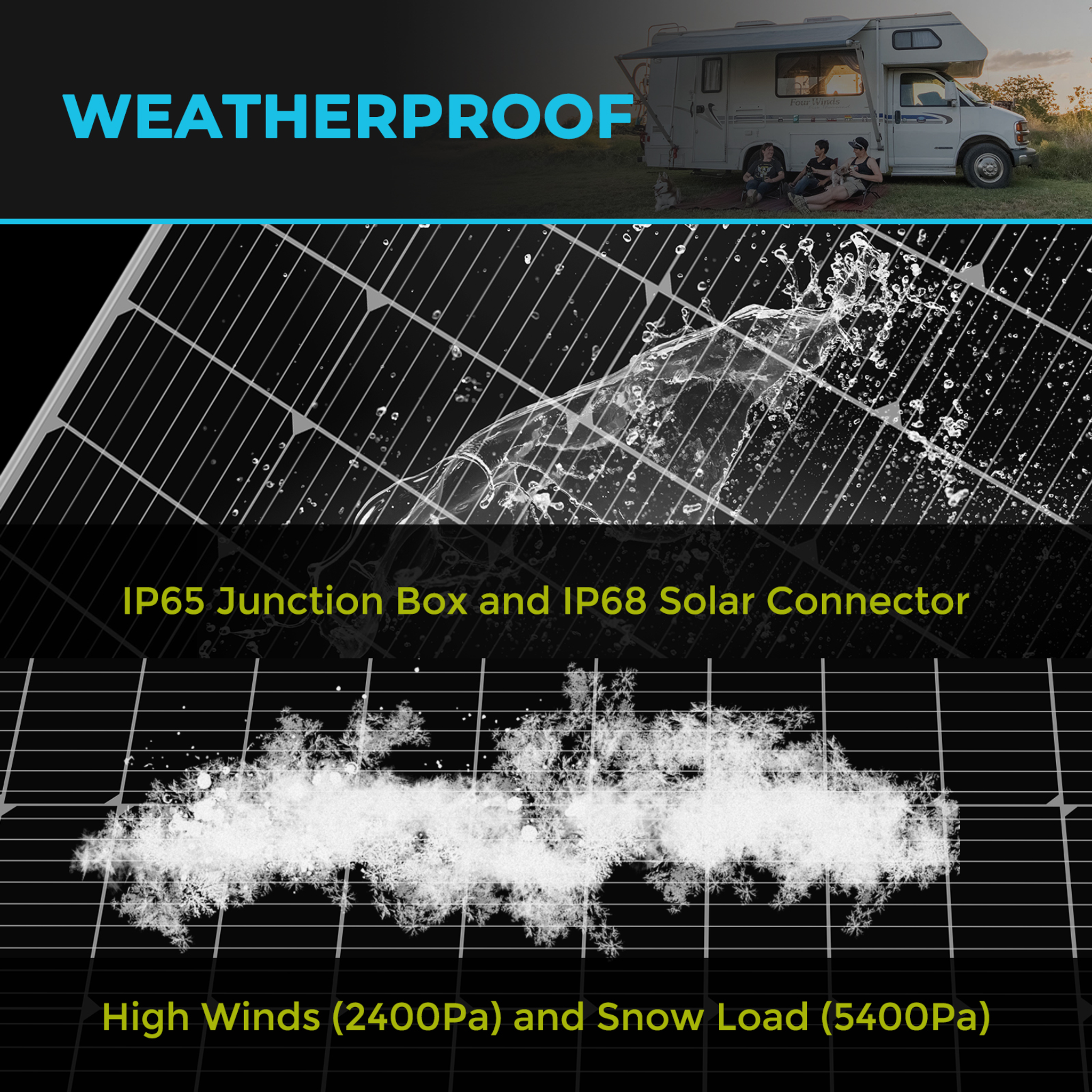 Renogy 175 Watt Monocrystalline Solar Panel