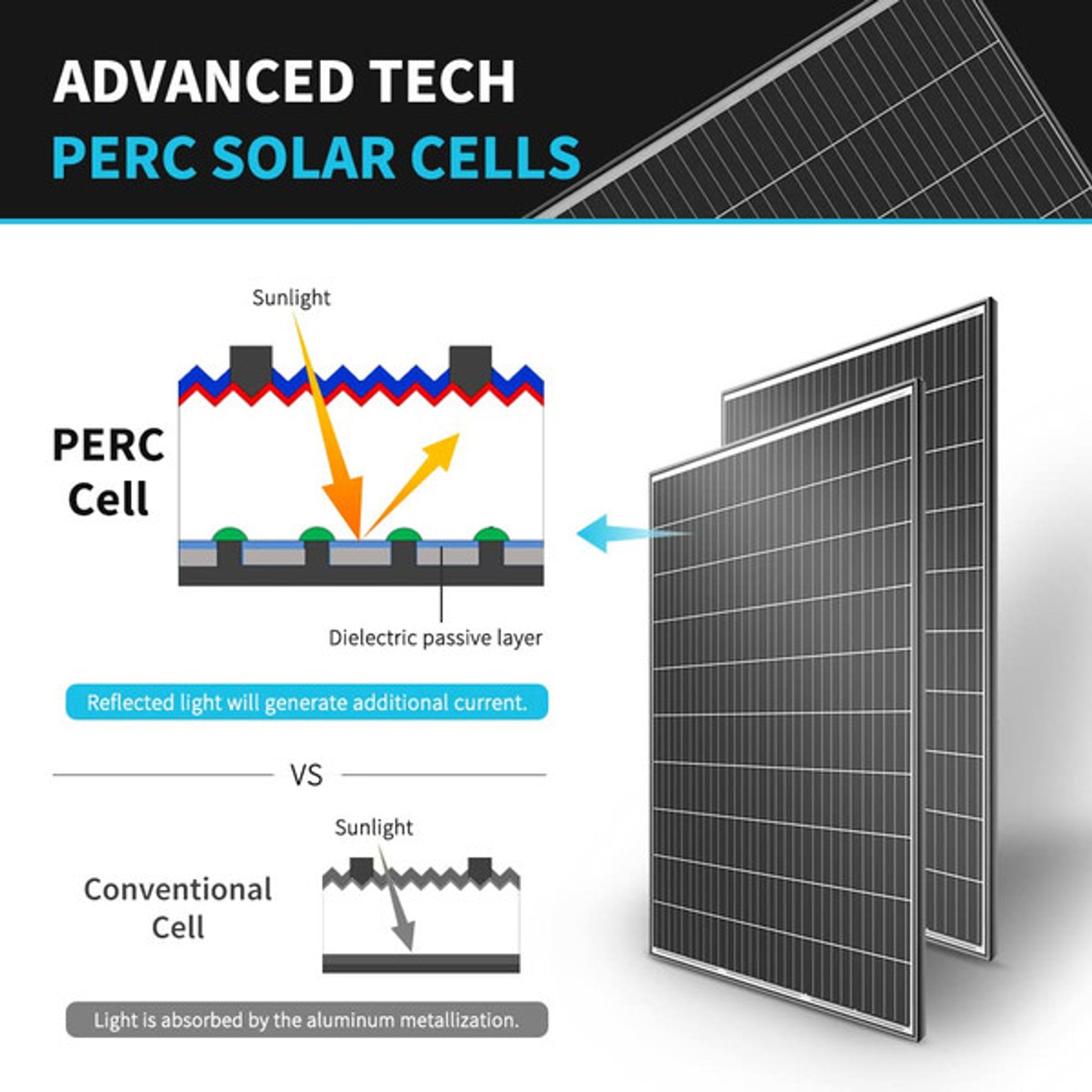 Renogy 2 Pieces 320 Watt Monocrystalline Solar Panel