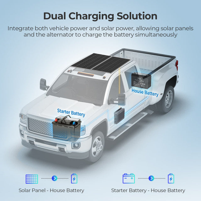 Renogy 12V 50A battery charger for lithium batteries