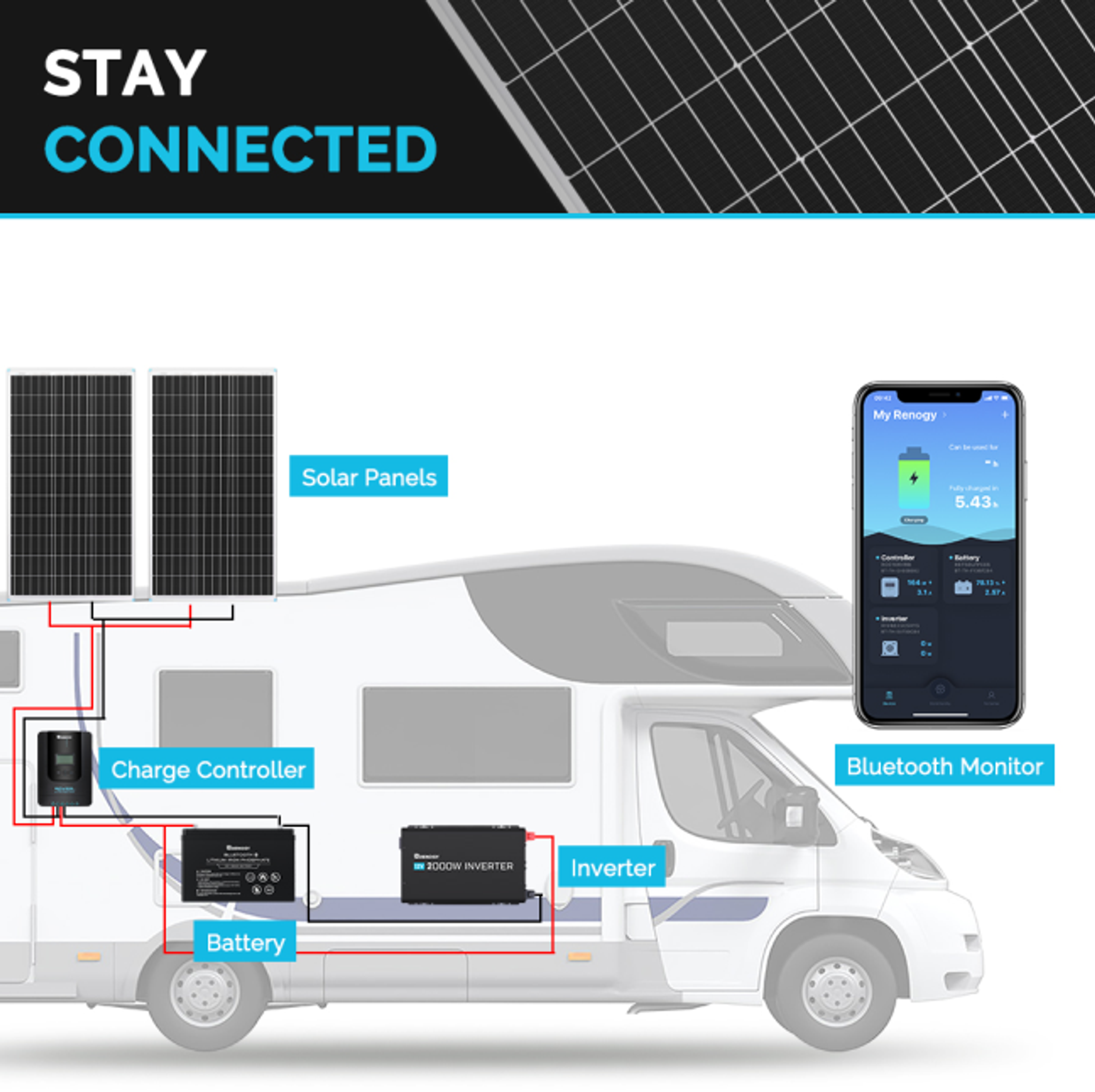 Renogy 80 Watt 12 Volt Monocrystalline Solar Panel