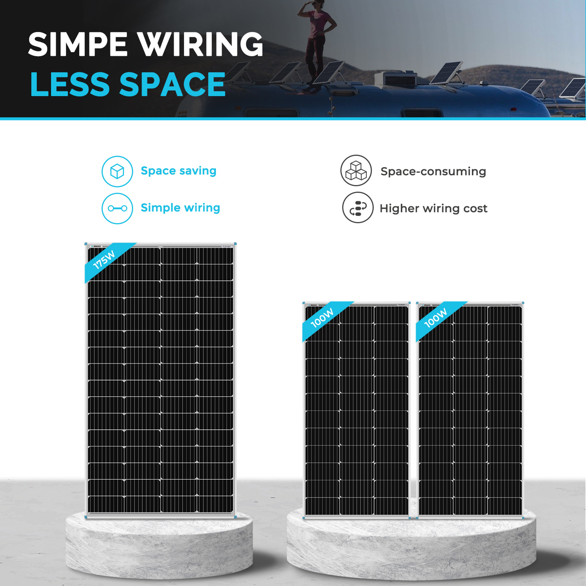 Renogy 175 Watt Monocrystalline Solar Panel