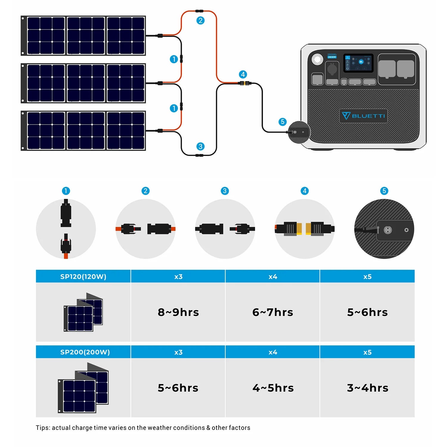 Bluetti AC200P Portable Power Station 2000Wh