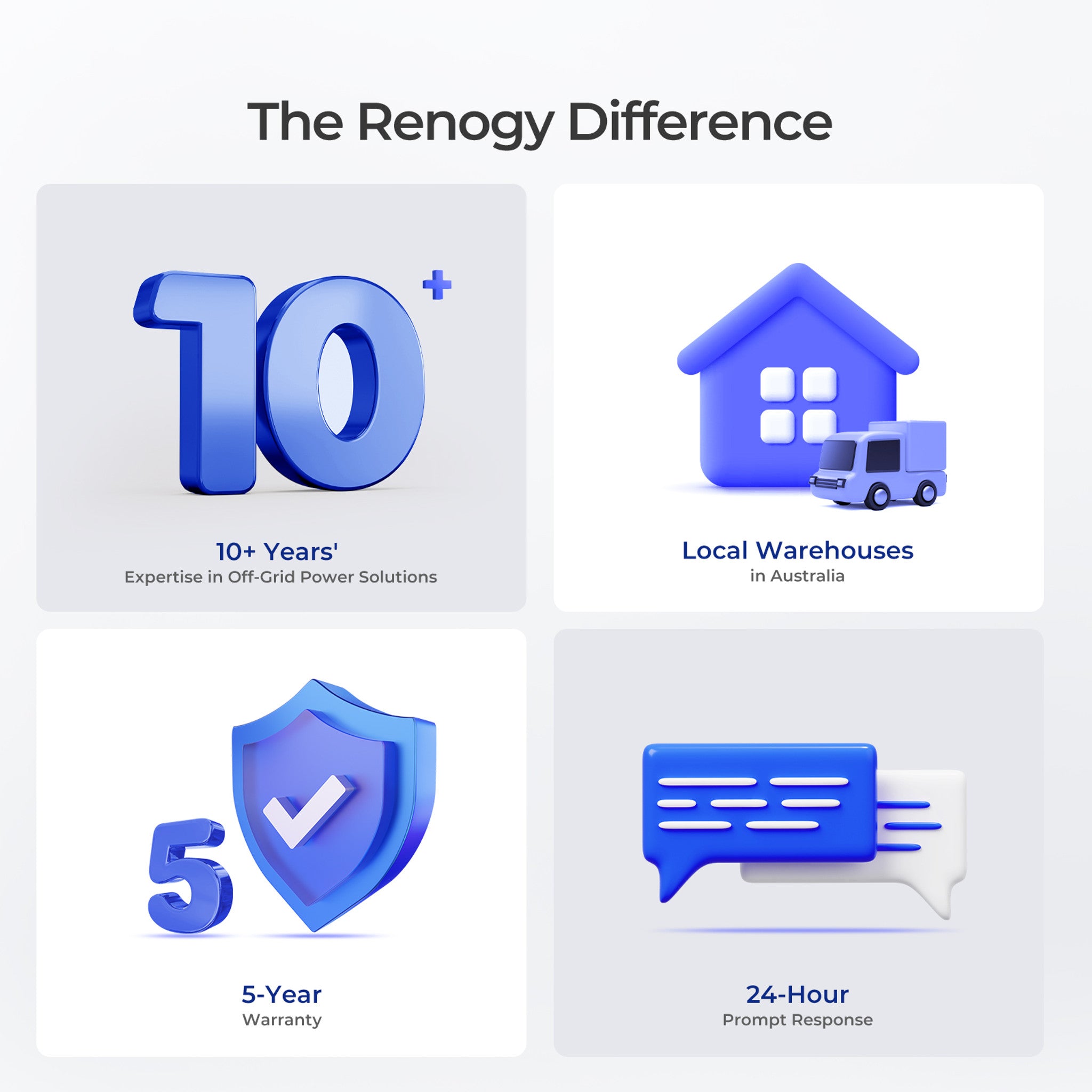 Compact and lightweight Renogy Core Series battery