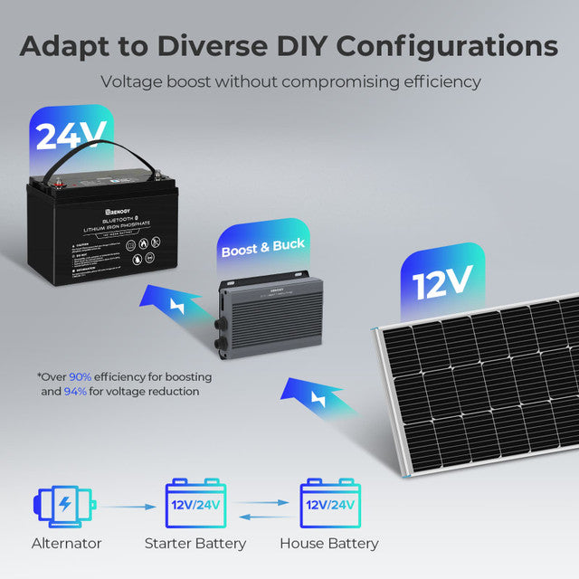 Dual input DC charger for solar and alternator charging