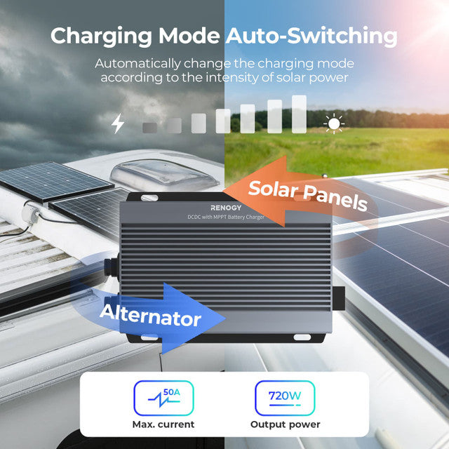 High-efficiency Renogy MPPT charger with Bluetooth