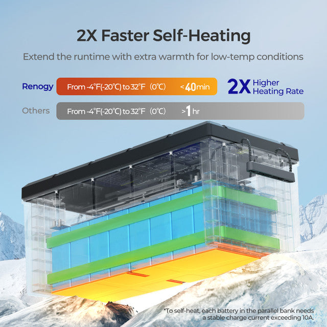 Lithium Battery | Renogy | 12V 300Ah Core Series Deep Cycle Lithium Iron Phosphate Battery w/Self-Heating