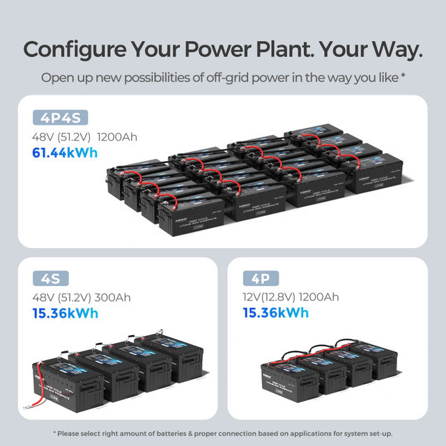 Lithium Battery | Renogy | 12V 300Ah Core Series Deep Cycle Lithium Iron Phosphate Battery w/Self-Heating