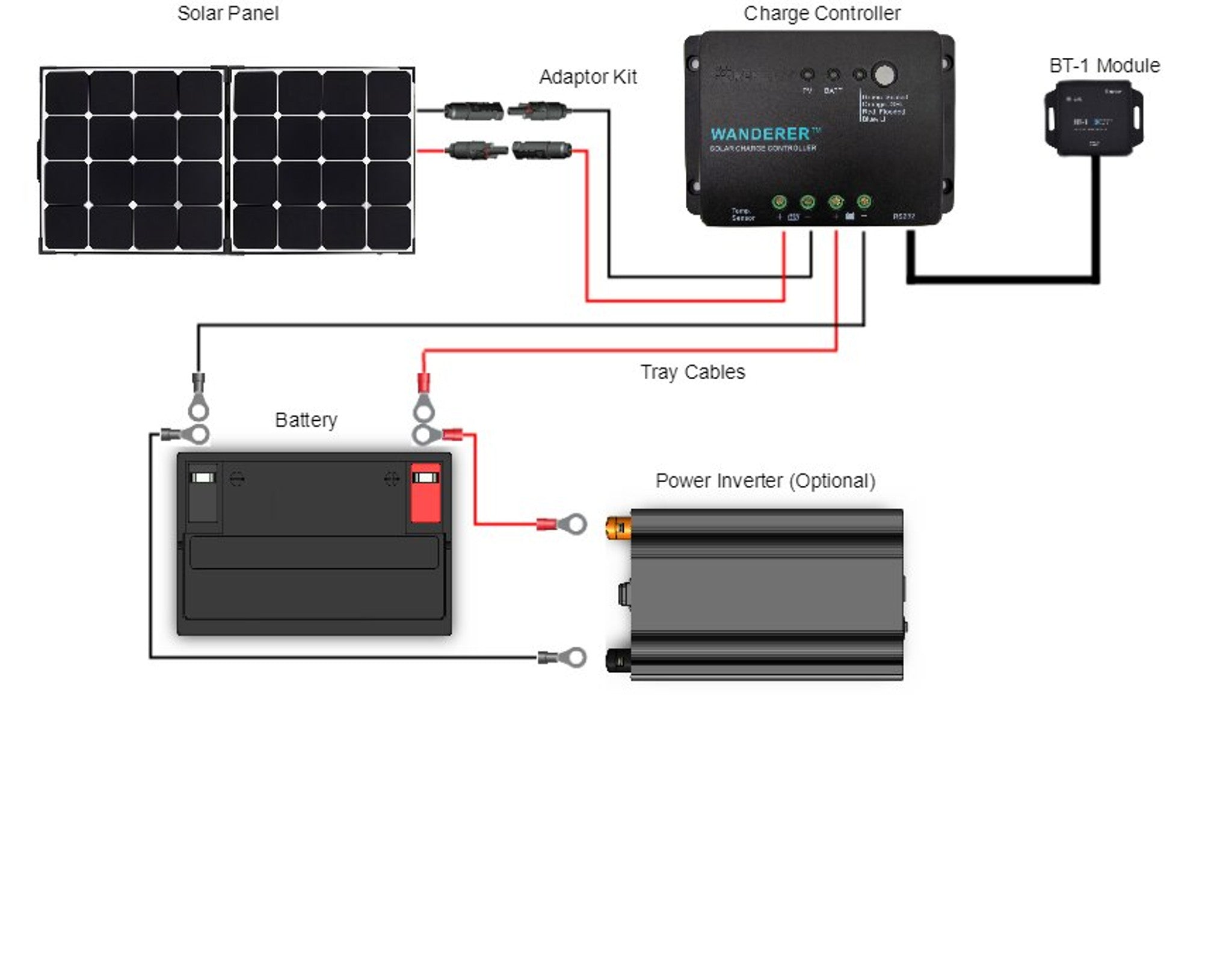 Solar Panel | Renogy | 100 Watt Eclipse Solar Suitcase w/o Controller