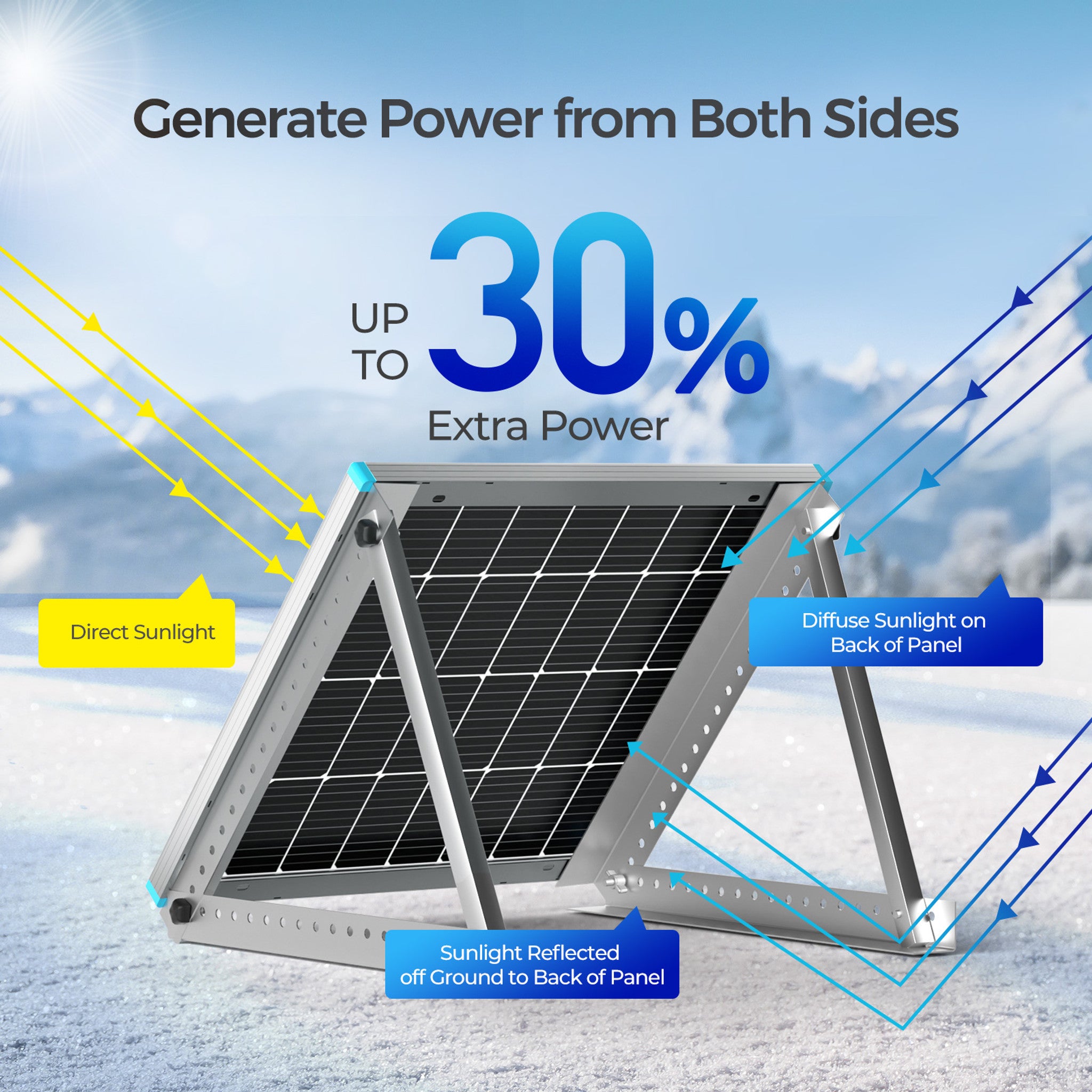 Renogy 115 Watt 12 Volt Bifacial Monocrystalline Solar Panel