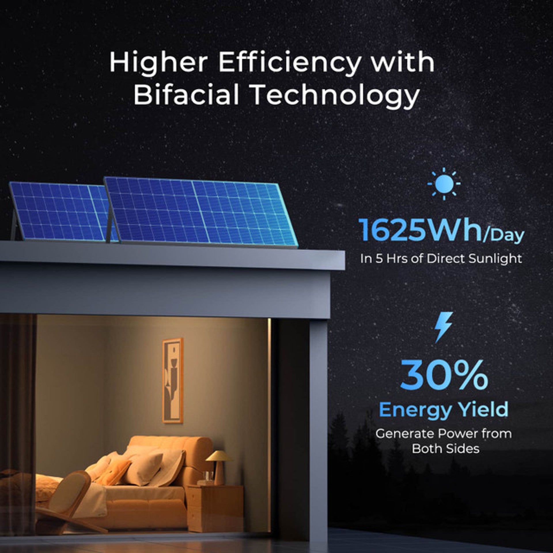 Renogy 16BB N-Type 250 Watt Bifacial Solar Panel