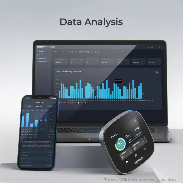 Control/Monitor | Renogy | RENOGY ONE Core