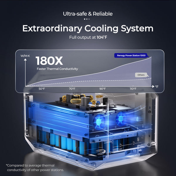 Portable Power Station | Renogy | Portable Power Station 1000