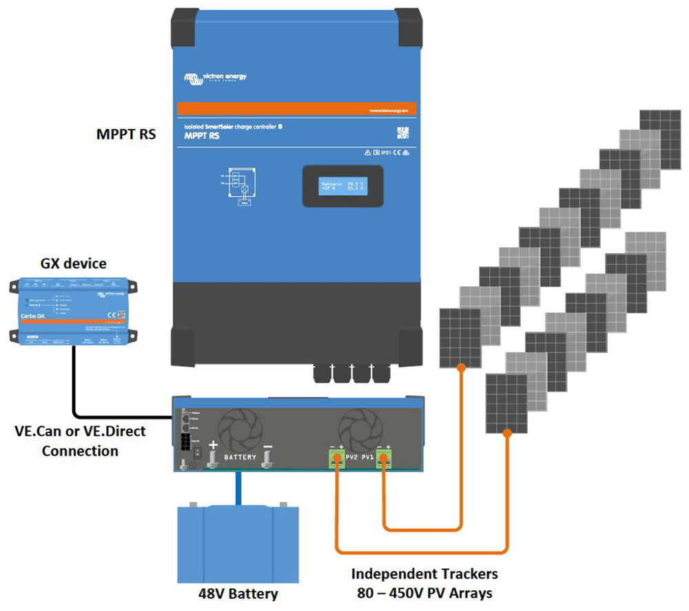 Bluetooth-enabled charge controller for remote monitoring
