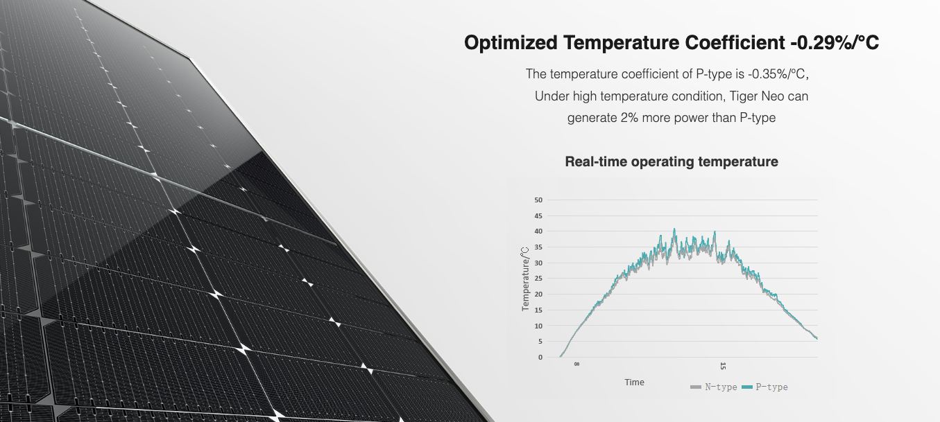 Jinko 475W Tiger Neo Black Solar Panel