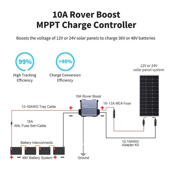 Solar Controller | Renogy | 36V/48V Rover Boost 10A MPPT Solar Charge Controller