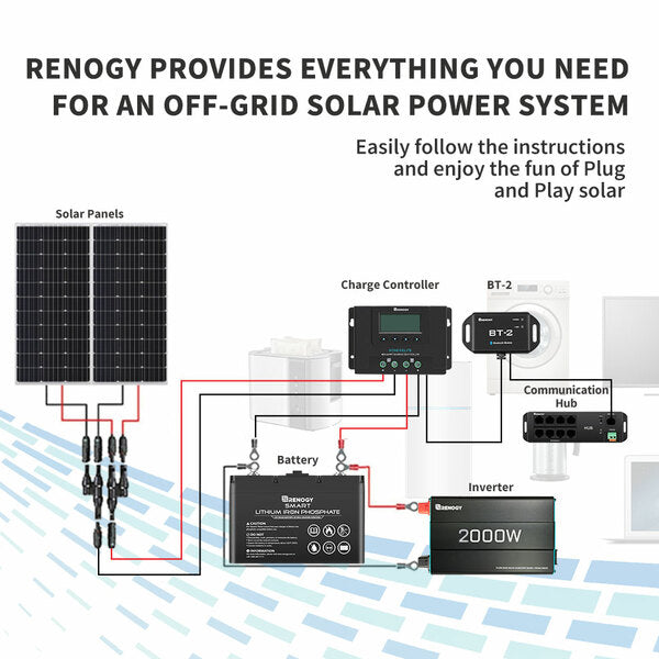 Control/Monitor | Renogy | BT-2 Bluetooth Module for Renogy Products w/ RS485 Port